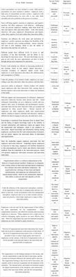 Research on the influence mechanism of employees’ innovation behavior in the context of digital transformation